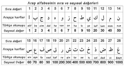 Arapça 50